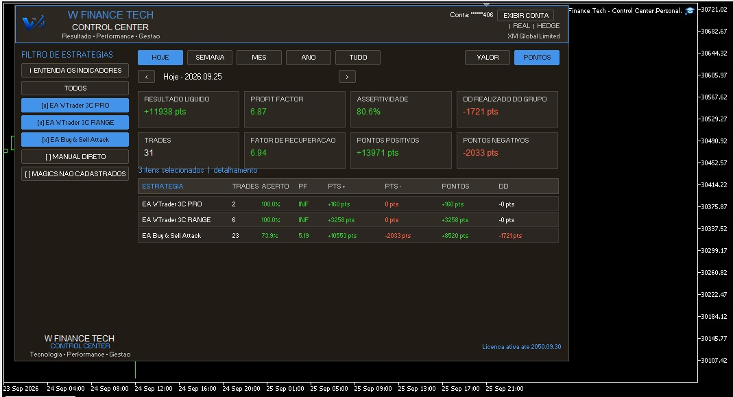 Painel do WFinance Tech Control Center dentro do MetaTrader 5