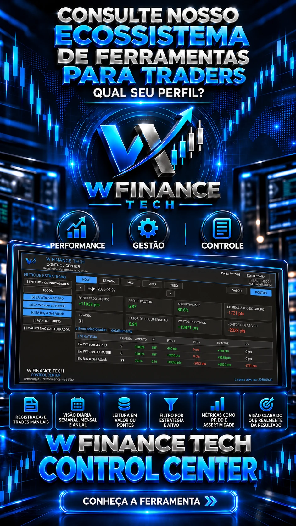 WFinance Tech Control Center — performance, gestão e controle